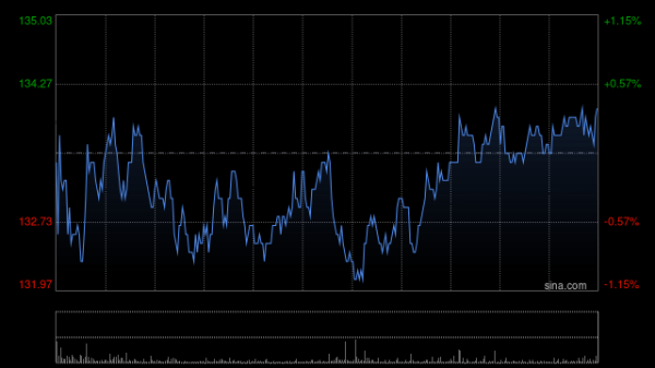 免息配资公司 百济神州5月13日因获行使购股权发行普通股54.29万股